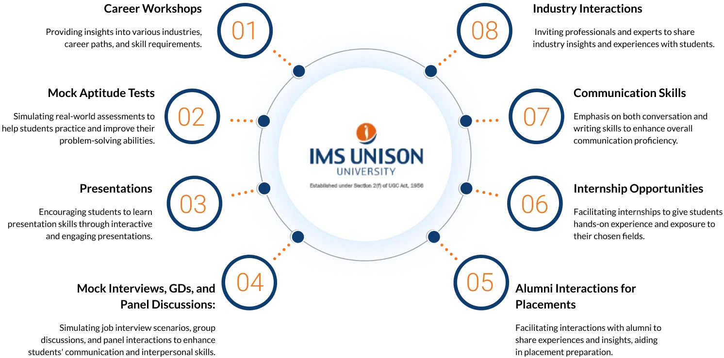 Recruitment partners at IMS Unison